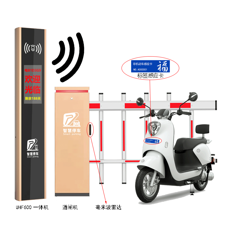 UHF非机动车感应一体机（HSL-UHF600）